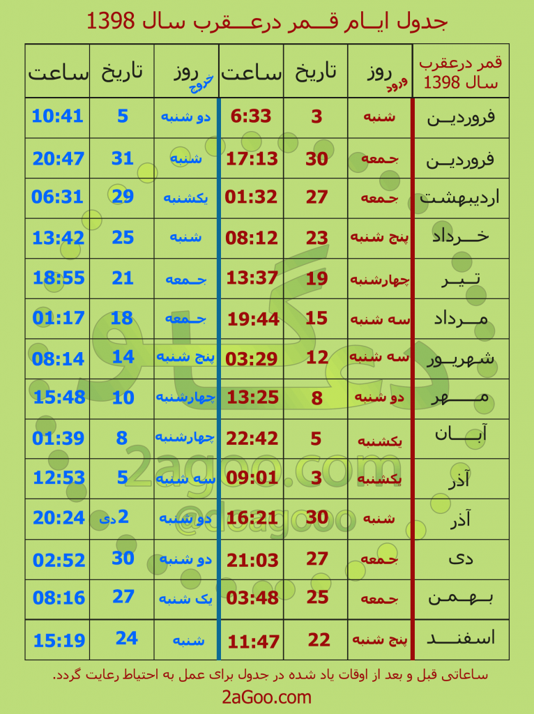 جدول کامل ساعات و ایام قمر در عقرب سال 1398 - روزهای نحس و قمر در عقرب 98