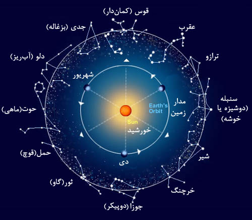قمر در عقرب چیست؟کدام روزهای سال 95 قمر در عقرب است؟روش محاسبه روزهای قمر در عقرب
