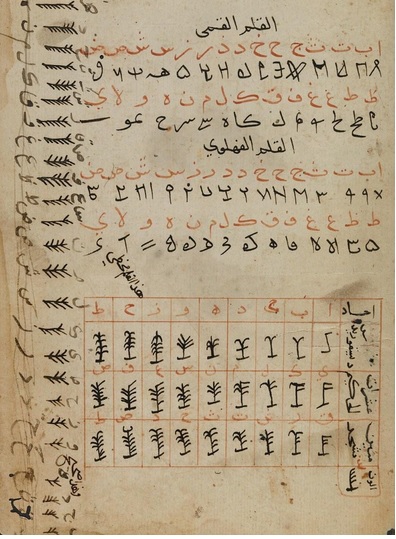 دانلود کتاب آموزش رمزگشایی و ترجمه انواع خطوط و خط های باستانی و زبان و الفبای دوران باستان