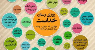 مناجات برای طلب رزق‏ جهت جهت افزایش رزق و روزی با معنی