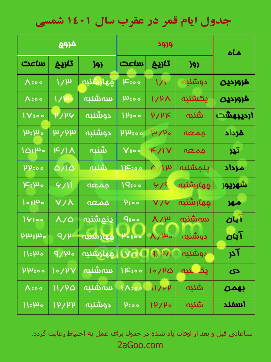 جدول روزهای نحس قمر در عقرب سال 1401,تقویم قمر در عقرب 1401