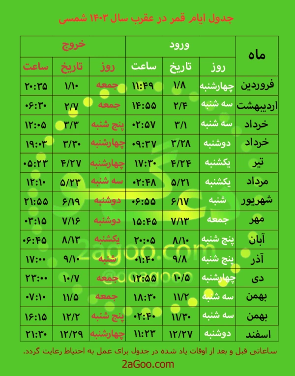جدول روزهای قمر در عقرب سال 1403,تقویم قمر در عقرب سال ۱۴۰۳